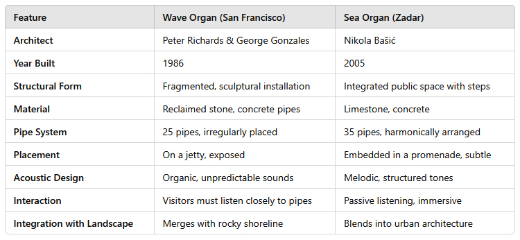 Key Architectural Differences: A Direct Comparison